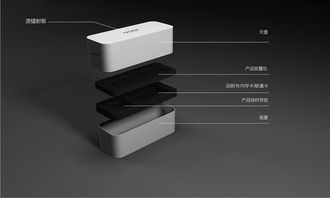 深圳包裝設(shè)計(jì)公司 主振品牌設(shè)計(jì)以專(zhuān)業(yè)平面設(shè)計(jì)，領(lǐng)航GPS與汽車(chē)電子產(chǎn)品包裝新趨勢(shì)